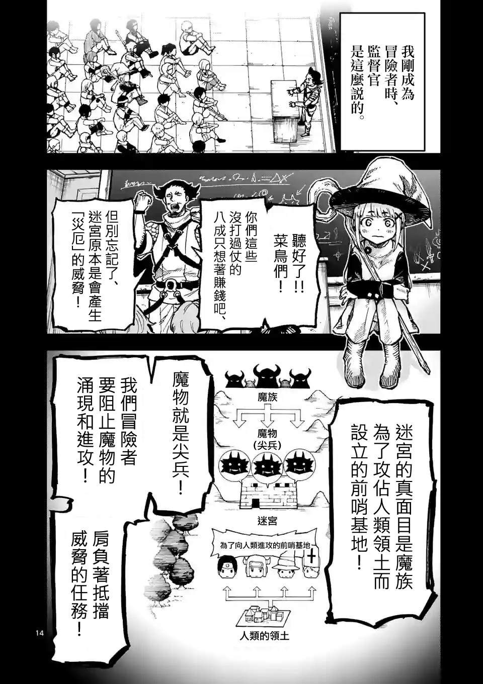 第14页